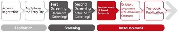 Awards Process